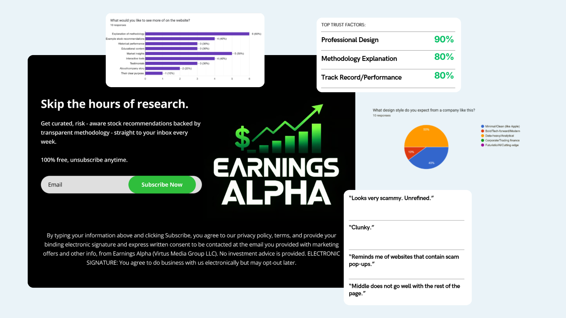 The original Earnings Alpha landing page next to survey results on what visitors wanted to see, top trust factors, expected design style, and direct user quotes calling the page scammy and clunky