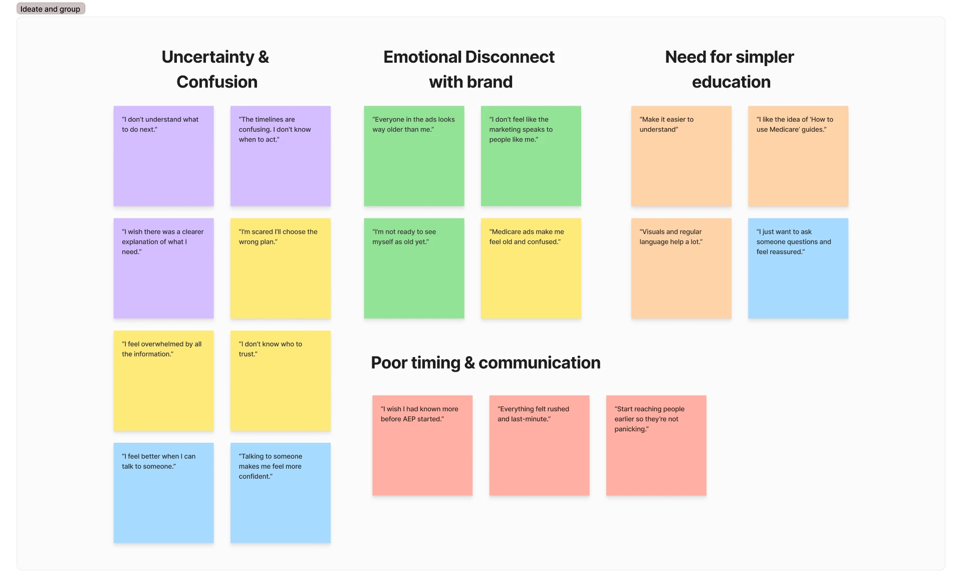 Affinity map grouping Medicare participant quotes into four themes