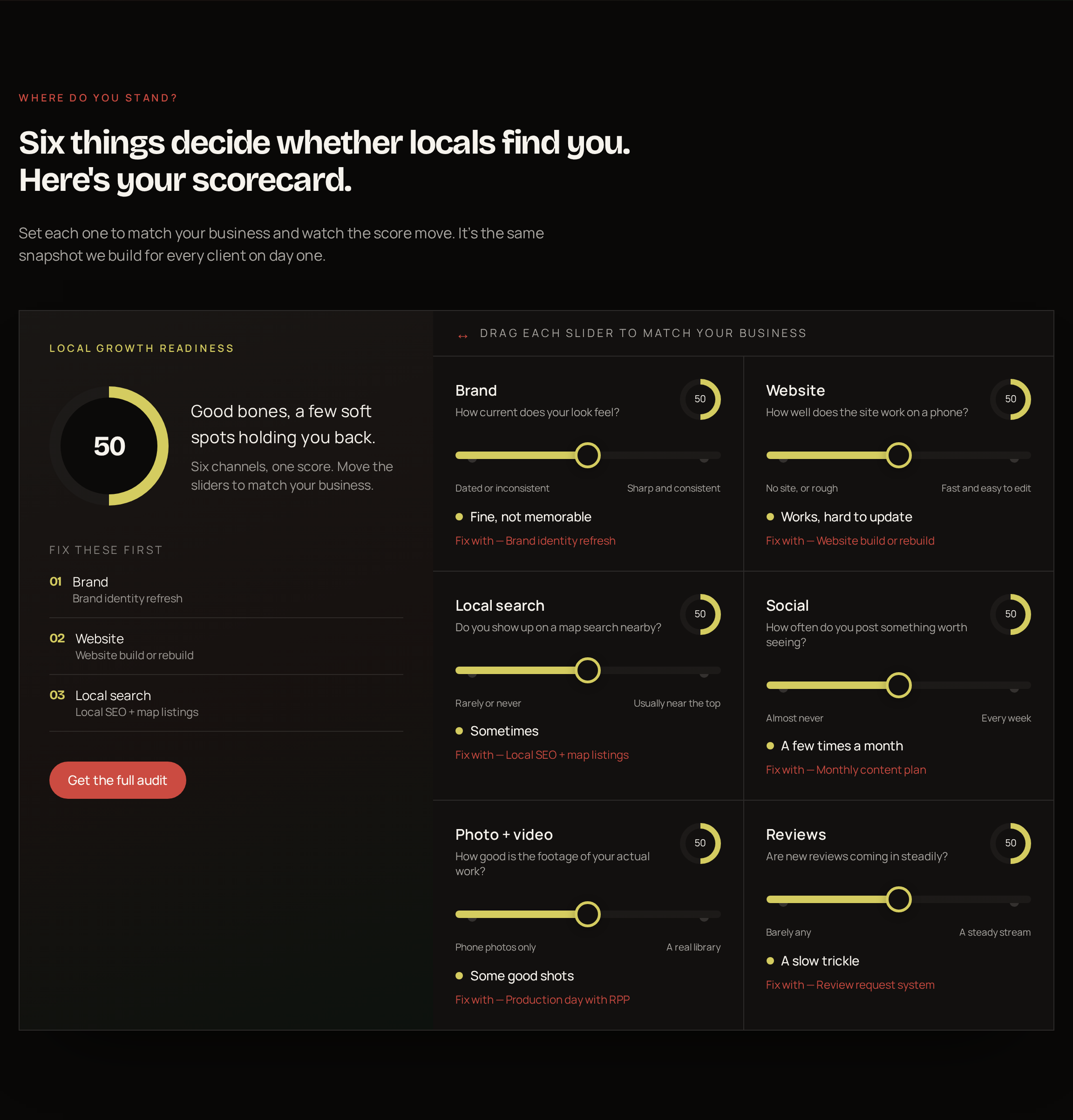 The Local Growth Readiness Scorecard on the about page, showing an overall readiness score of 50, a fix-these-first list of brand, website, and local search, and six sliders for brand, website, local search, social, photo and video, and reviews
