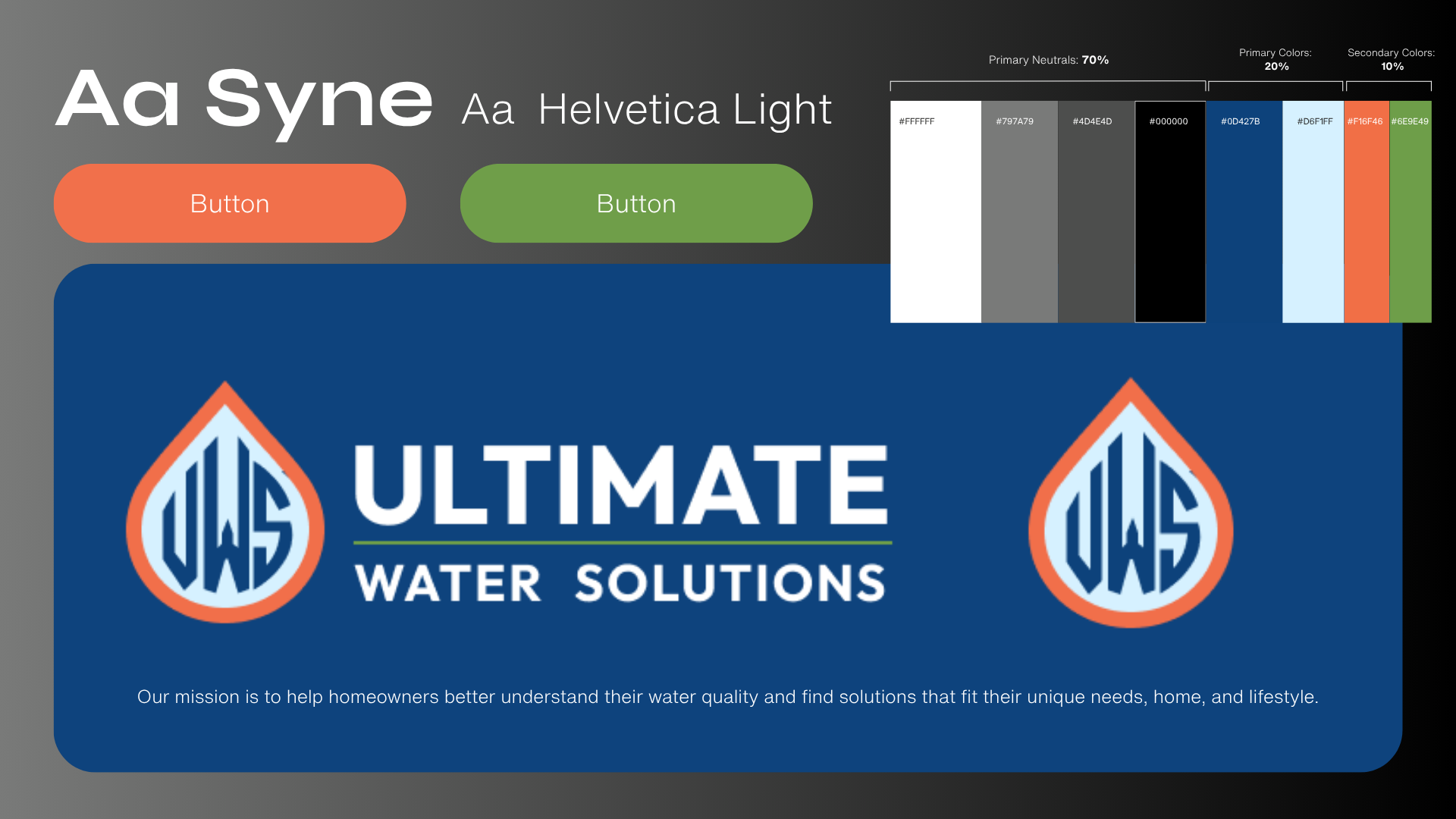 Ultimate Water Solutions brand system showing the logo, Syne and Helvetica Light type, button styles, and the color palette with usage ratios
