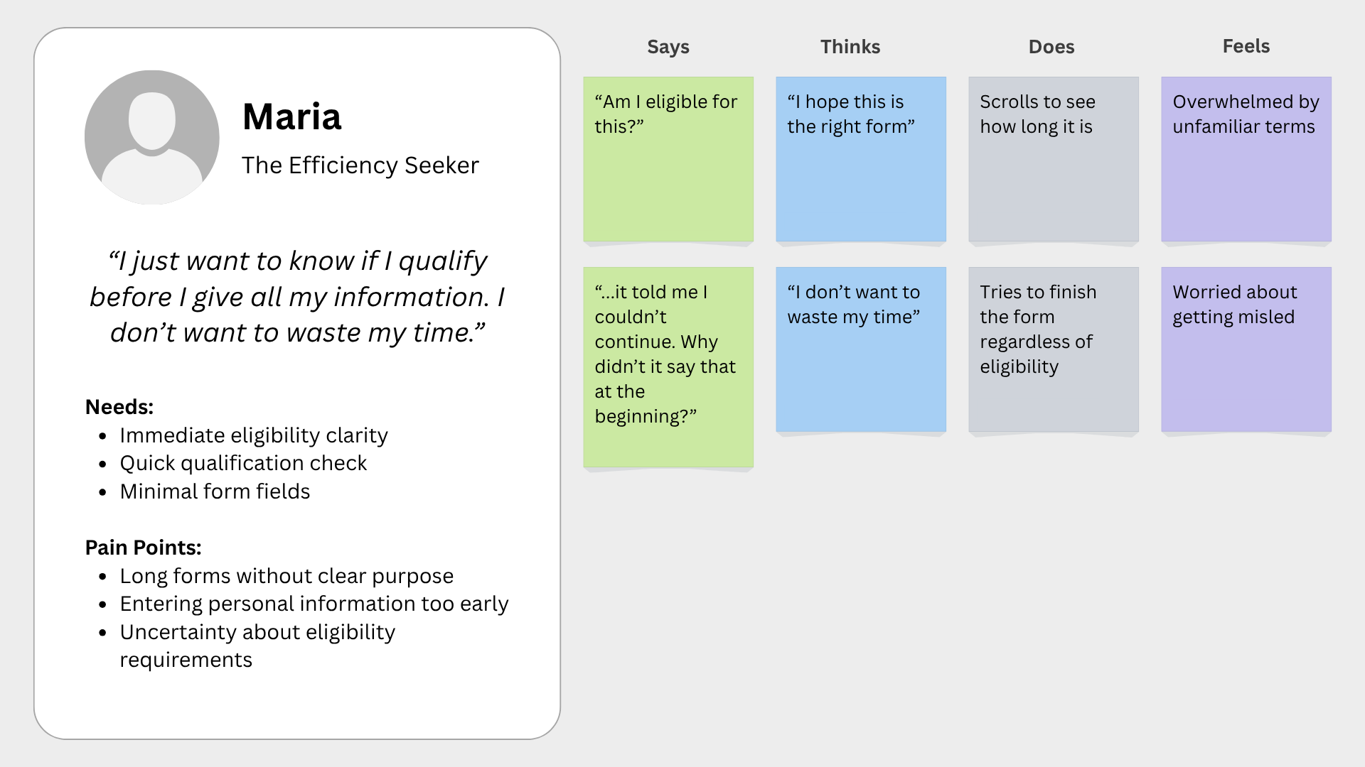 Persona card for Maria, the Efficiency Seeker, next to an empathy map of what Spanish-speaking Medicare shoppers say, think, do, and feel